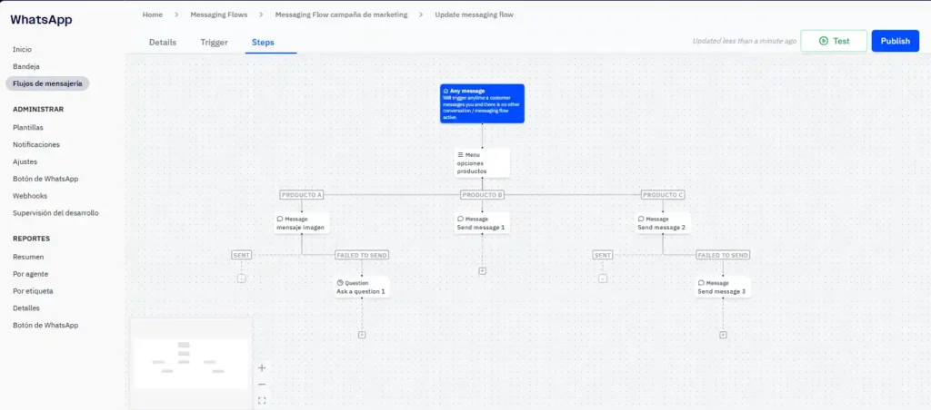Flujos de mensajeria WhatsApp ActiveCampaign 2026