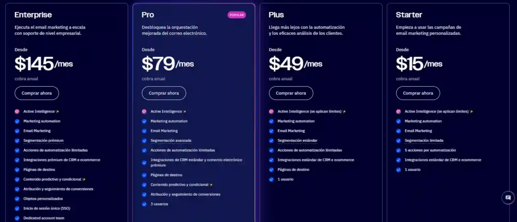 Planes y precios de ActiveCampaign 2026