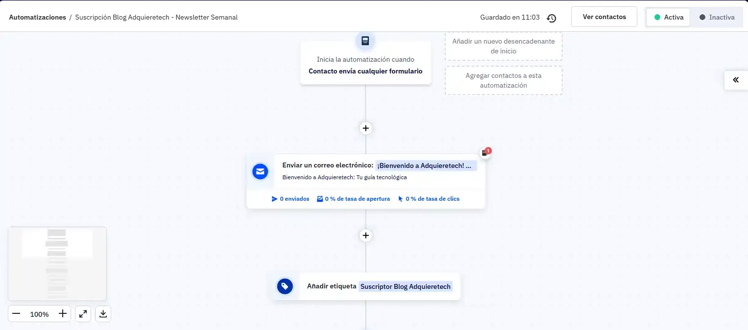 Editor de automatizaciones de ActiveCampaign con el flujo generado por IA