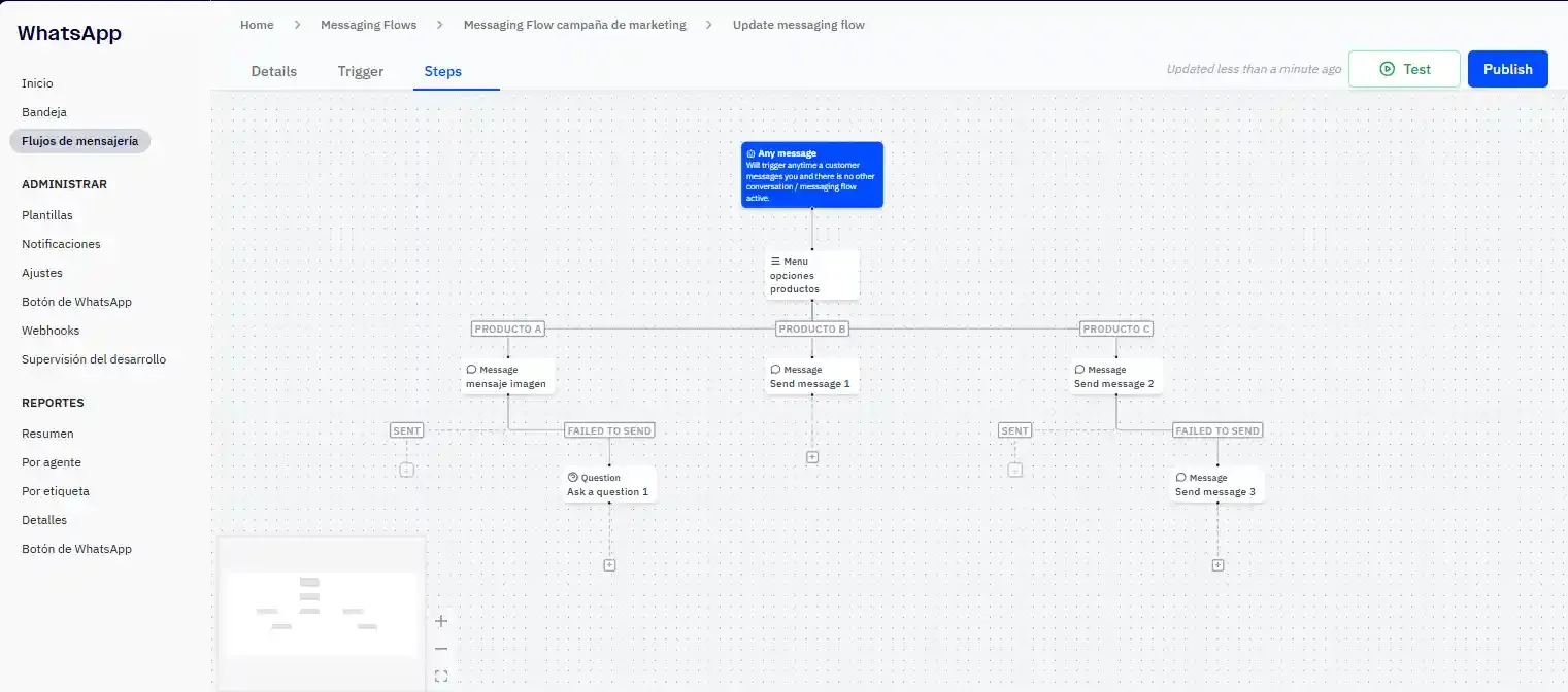 Constructor de flujos de mensajería de WhatsApp en ActiveCampaign