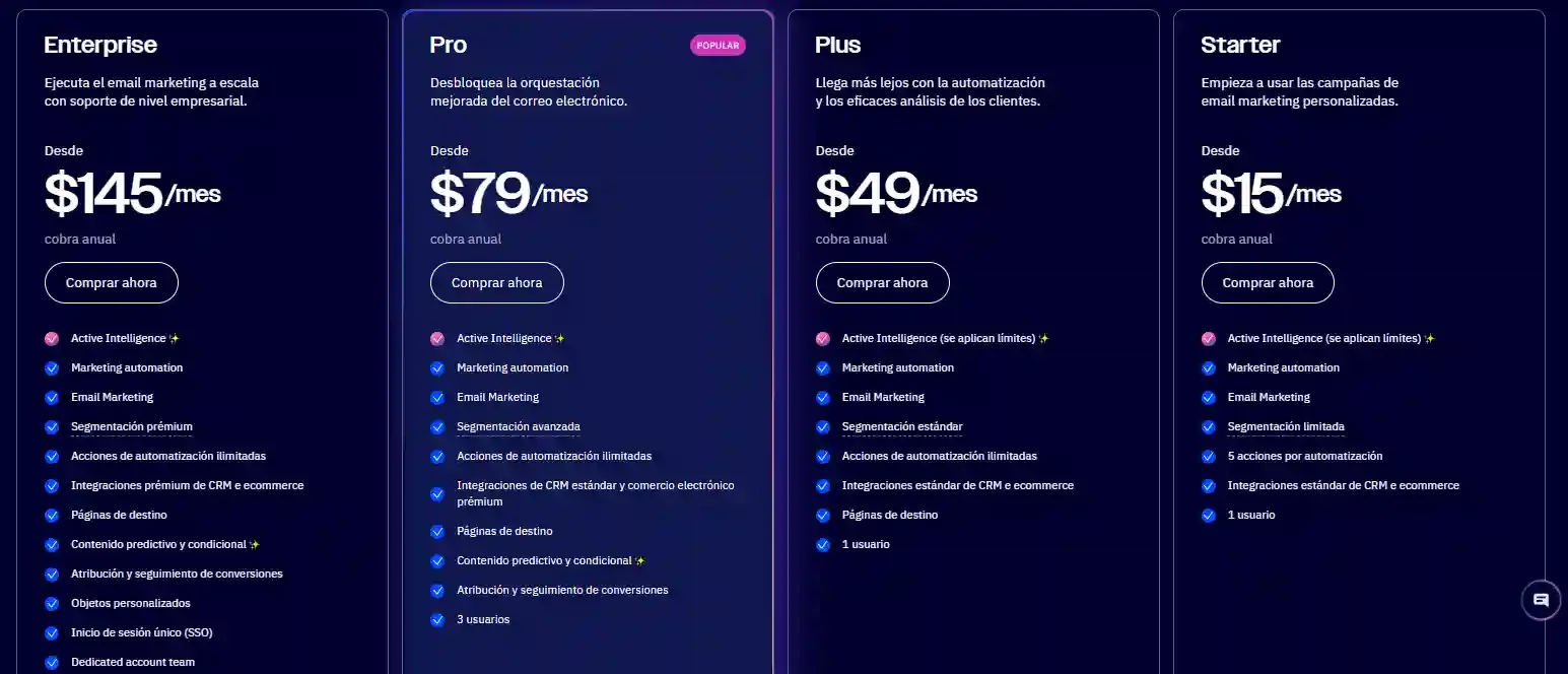Página de planes y precios de ActiveCampaign con los niveles Starter, Plus, Pro y Enterprise