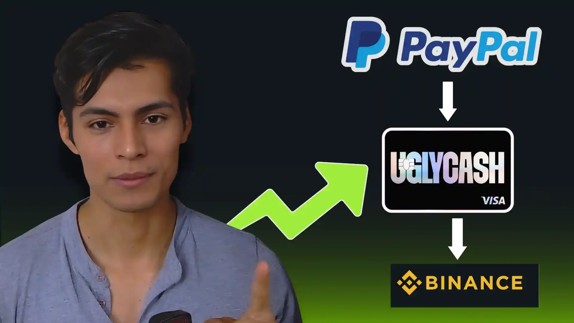 PayPal a Binance: convierte USDT y cobra en tu banco